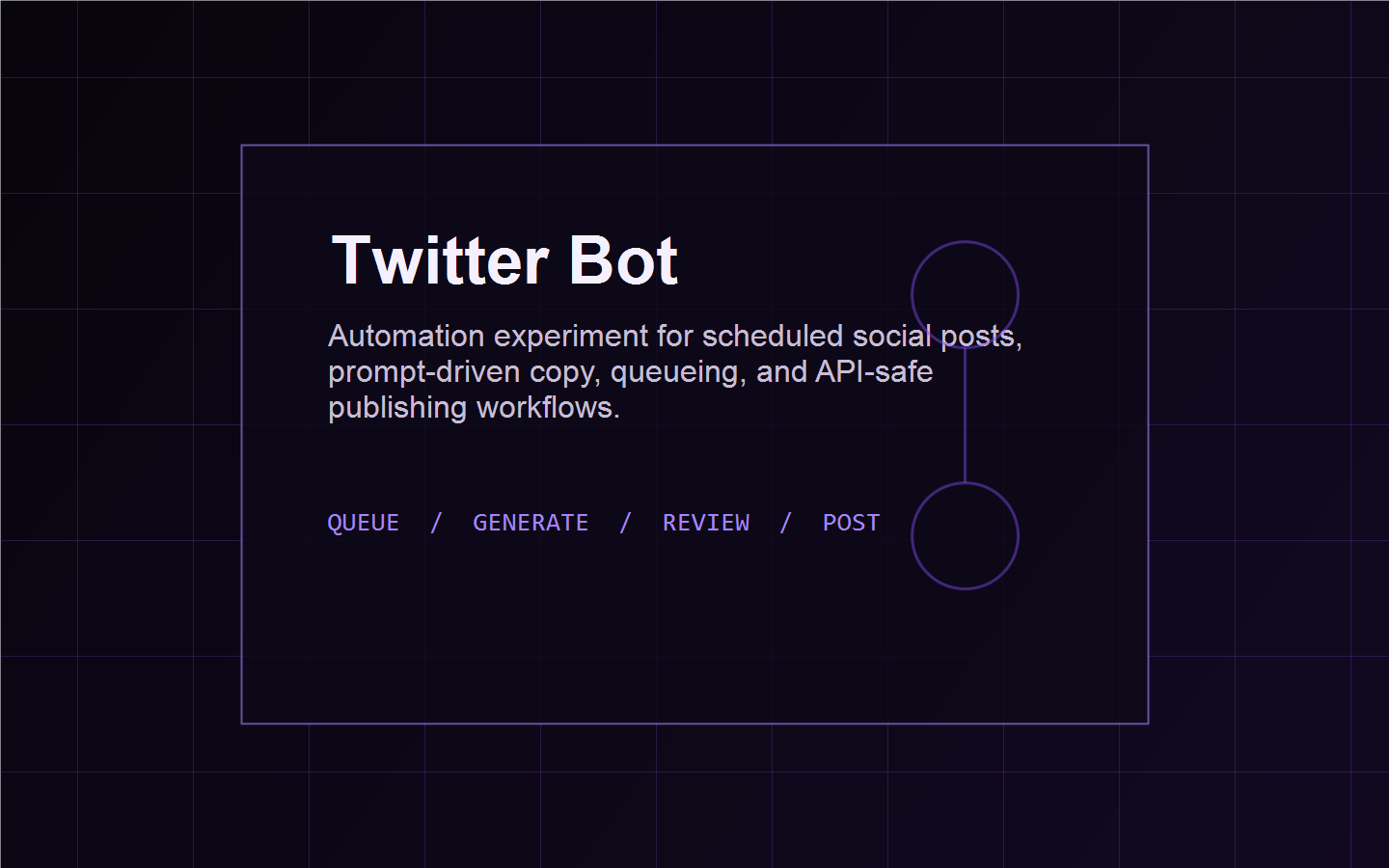 Twitter Bot screenshot